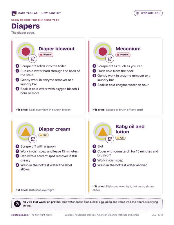 Page from inside the New Baby Kit, shown in full size when opened